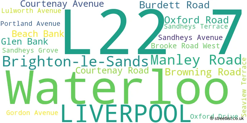 A word cloud for the L22 7 postcode