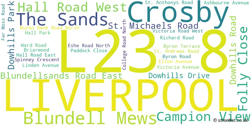 A word cloud for the L23 8 postcode
