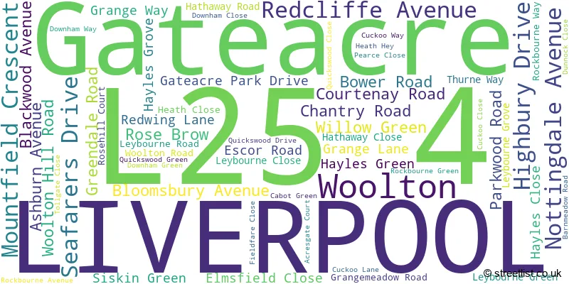 A word cloud for the L25 4 postcode