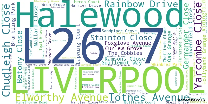 A word cloud for the L26 7 postcode