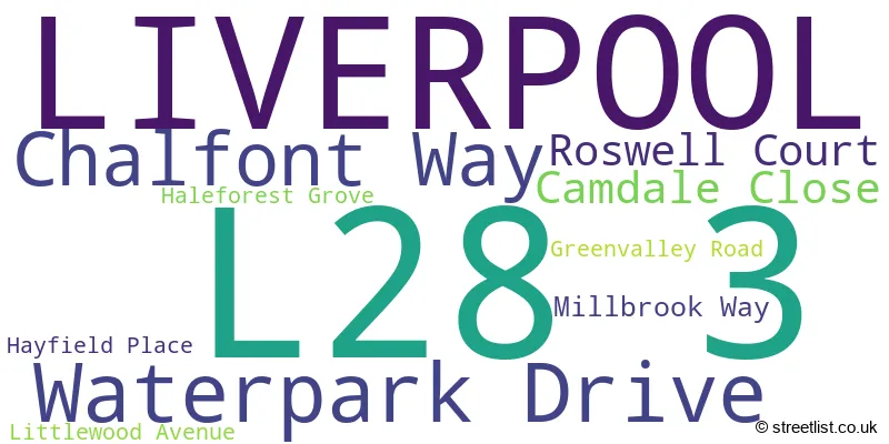 A word cloud for the L28 3 postcode