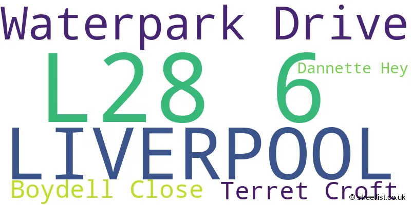 A word cloud for the L28 6 postcode