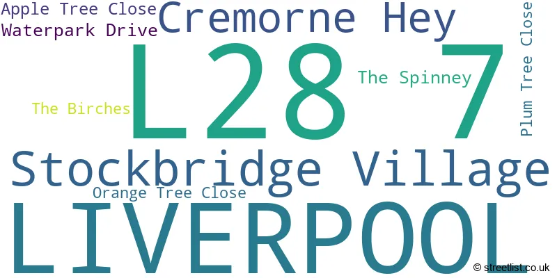 A word cloud for the L28 7 postcode