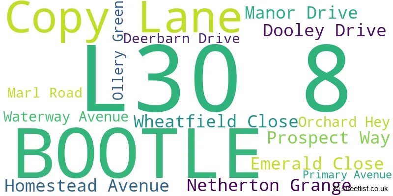 A word cloud for the L30 8 postcode