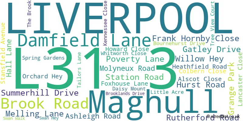 A word cloud for the L31 3 postcode