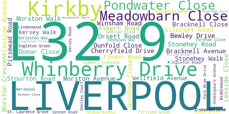 A word cloud for the L32 9 postcode
