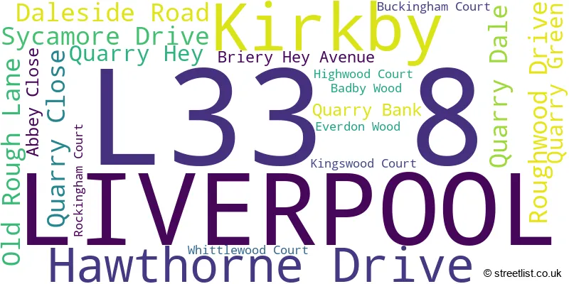 A word cloud for the L33 8 postcode