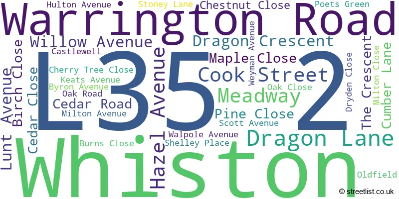 A word cloud for the L35 2 postcode