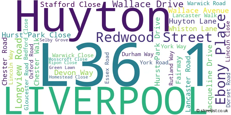 A word cloud for the L36 1 postcode