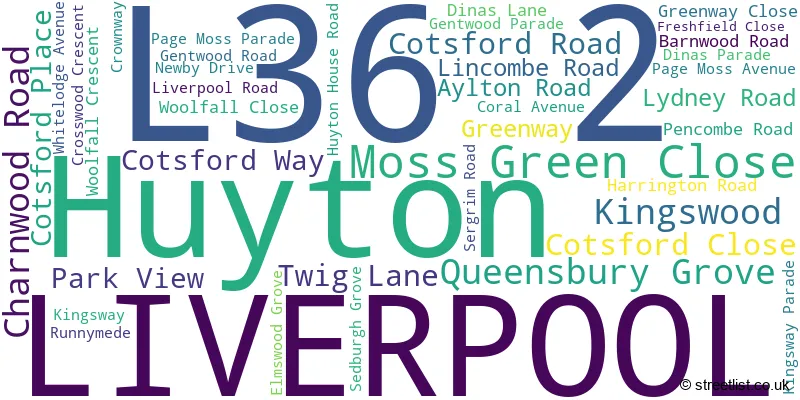 A word cloud for the L36 2 postcode