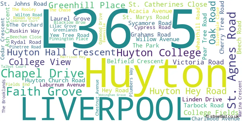 A word cloud for the L36 5 postcode