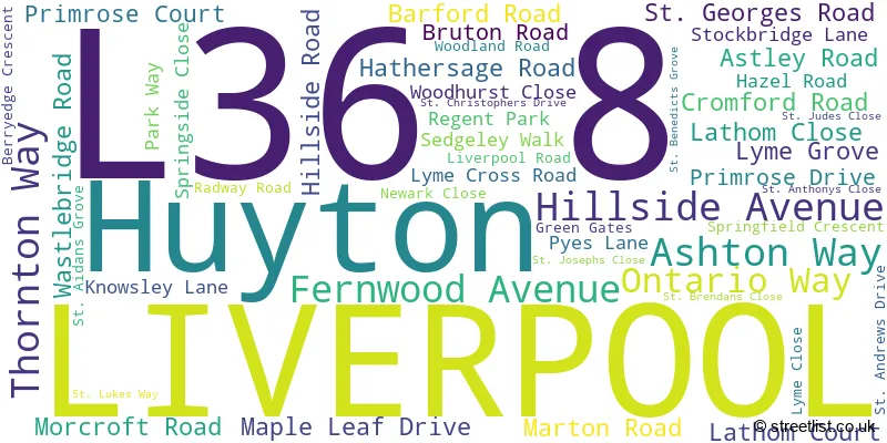 A word cloud for the L36 8 postcode