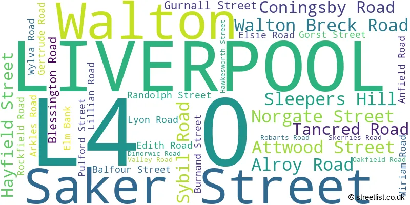 A word cloud for the L4 0 postcode