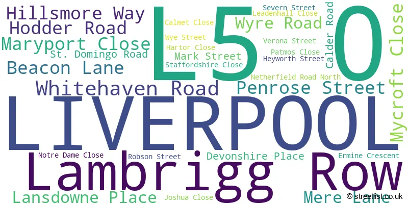 A word cloud for the L5 0 postcode