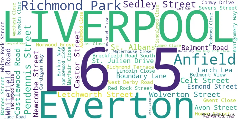 A word cloud for the L6 5 postcode