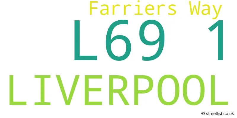A word cloud for the L69 1 postcode