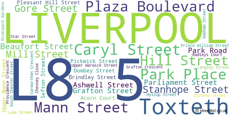 A word cloud for the L8 5 postcode