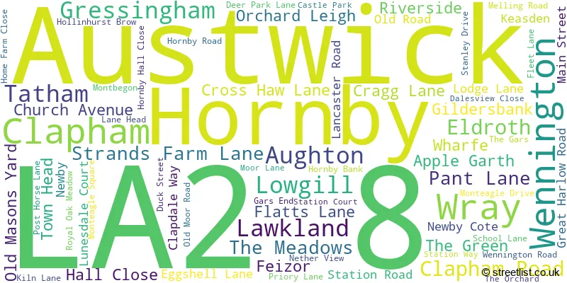 A word cloud for the LA2 8 postcode