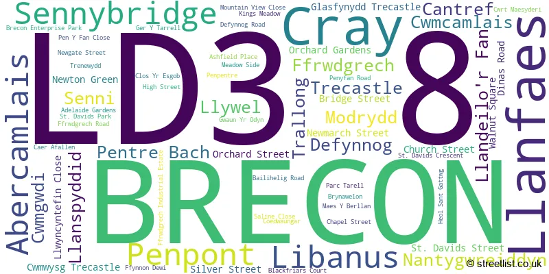 A word cloud for the LD3 8 postcode
