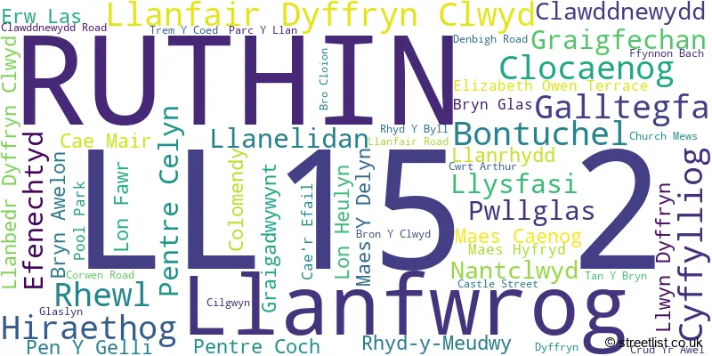 A word cloud for the LL15 2 postcode