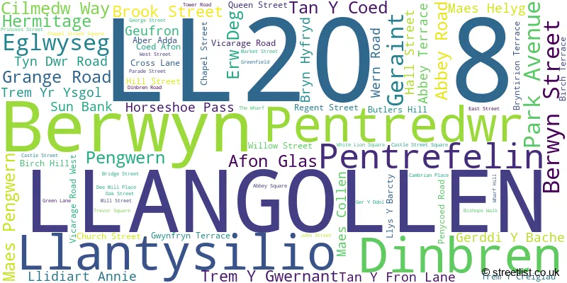A word cloud for the LL20 8 postcode