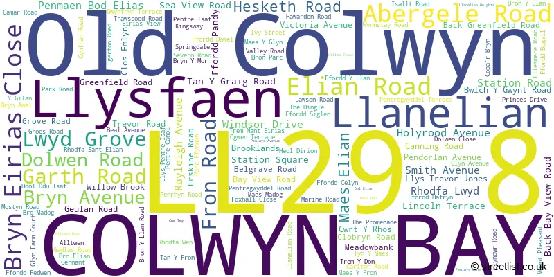 A word cloud for the LL29 8 postcode