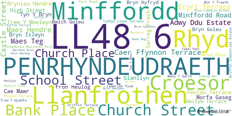 A word cloud for the LL48 6 postcode