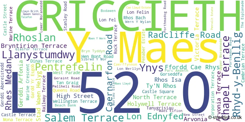 A word cloud for the LL52 0 postcode