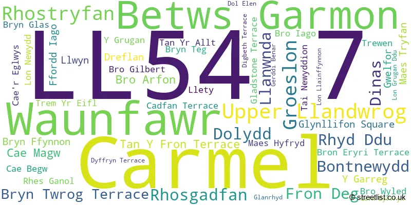 A word cloud for the LL54 7 postcode