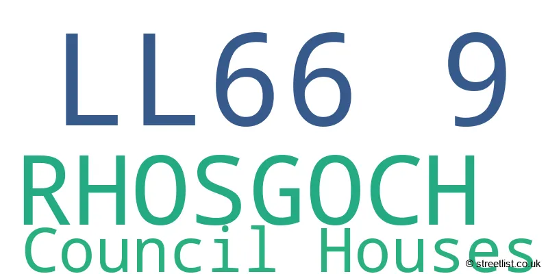 A word cloud for the LL66 9 postcode