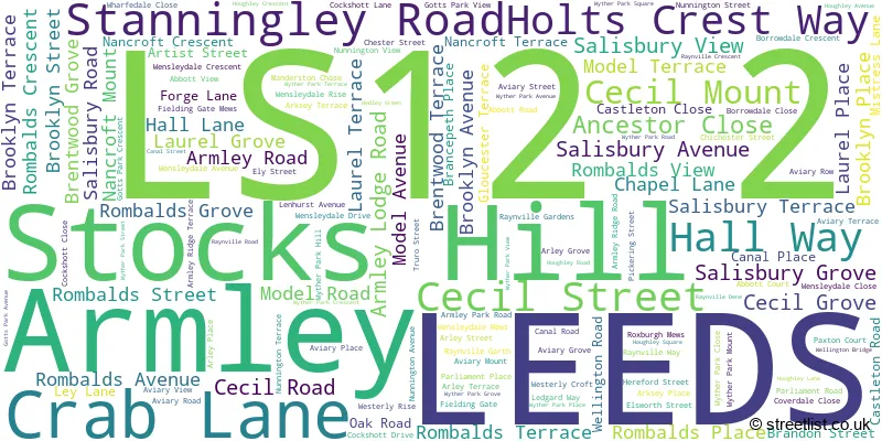 A word cloud for the LS12 2 postcode