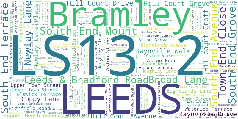 A word cloud for the LS13 2 postcode