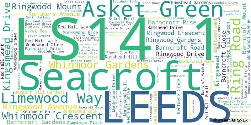 A word cloud for the LS14 1 postcode