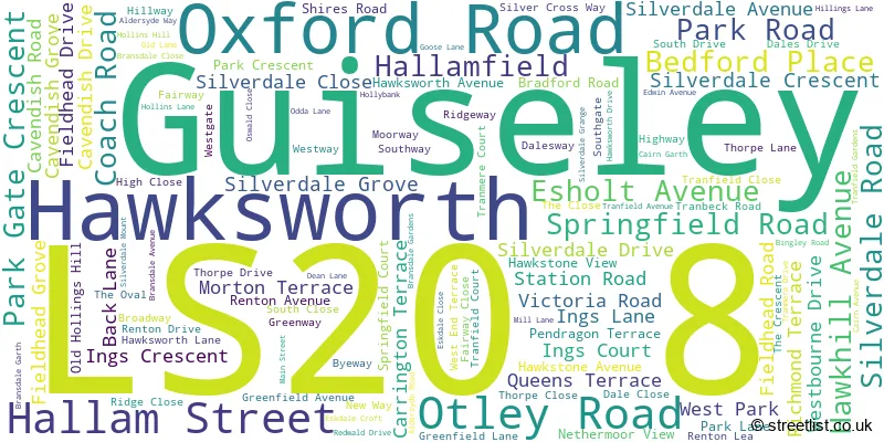 A word cloud for the LS20 8 postcode