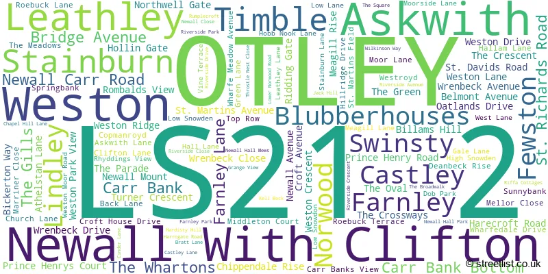 A word cloud for the LS21 2 postcode