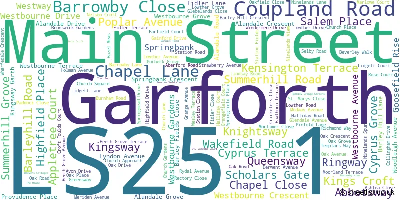 A word cloud for the LS25 1 postcode