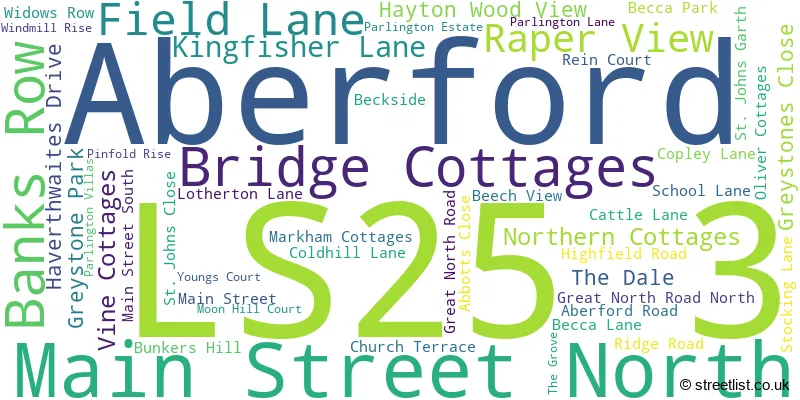 A word cloud for the LS25 3 postcode