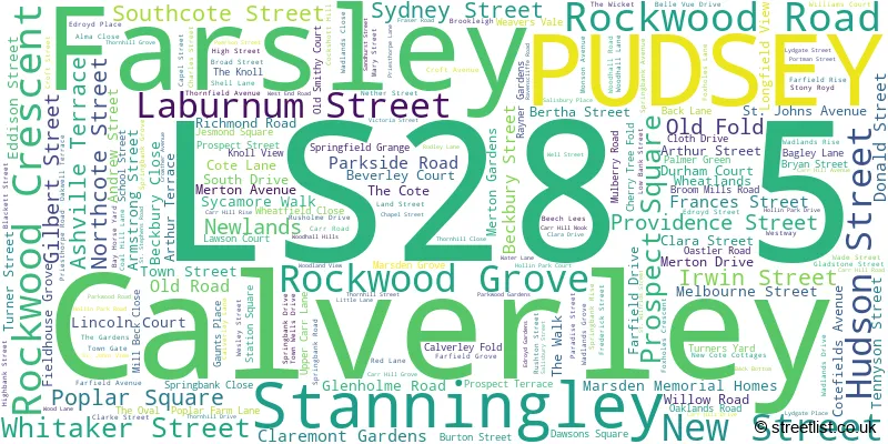 A word cloud for the LS28 5 postcode
