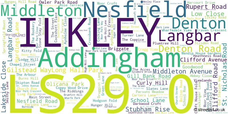 A word cloud for the LS29 0 postcode