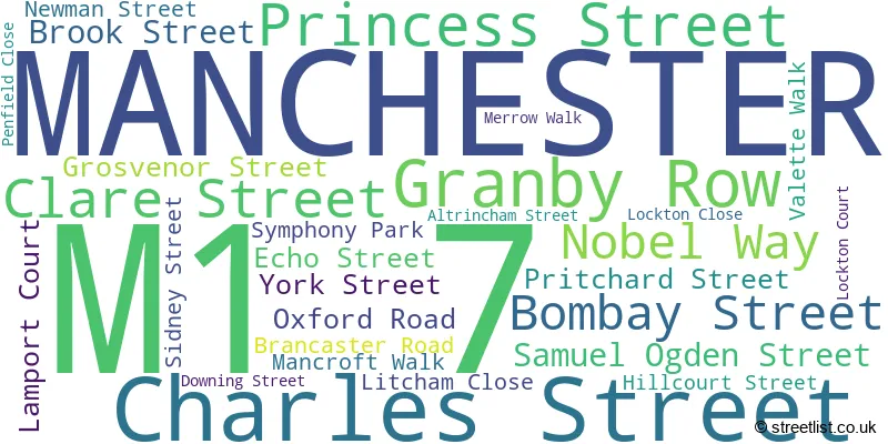 A word cloud for the M1 7 postcode