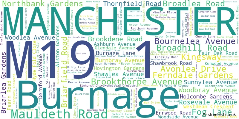 A word cloud for the M19 1 postcode