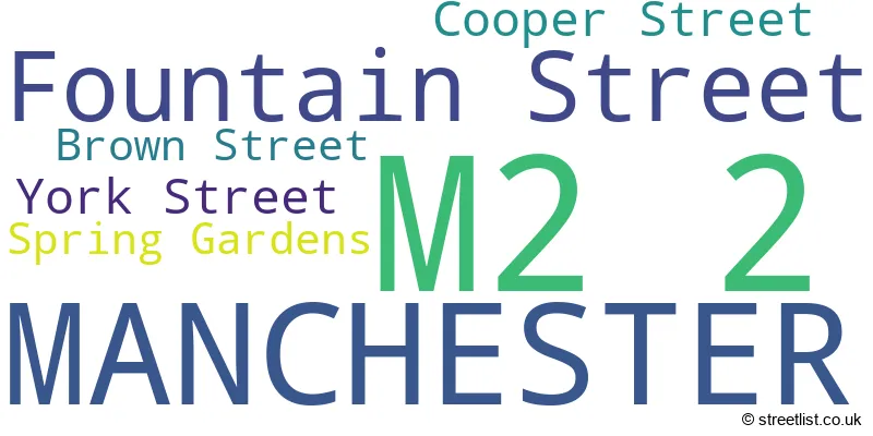 A word cloud for the M2 2 postcode