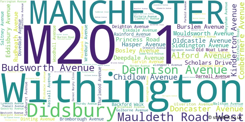 A word cloud for the M20 1 postcode