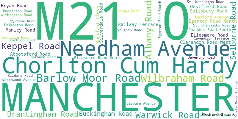 A word cloud for the M21 0 postcode