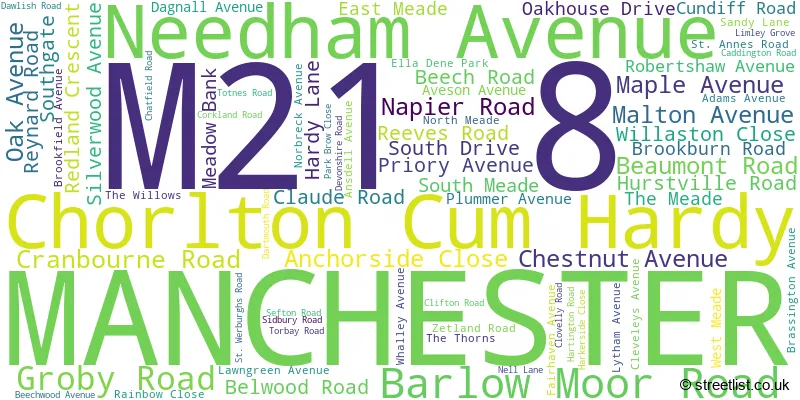 A word cloud for the M21 8 postcode