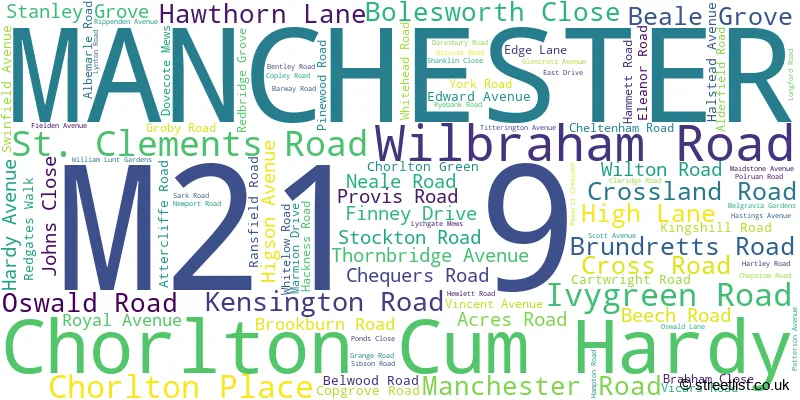 A word cloud for the M21 9 postcode