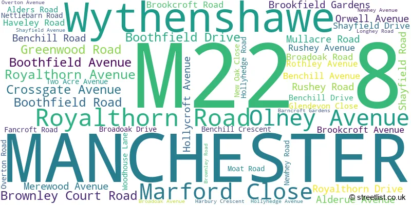A word cloud for the M22 8 postcode