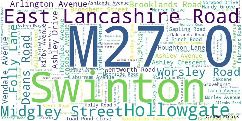 A word cloud for the M27 0 postcode