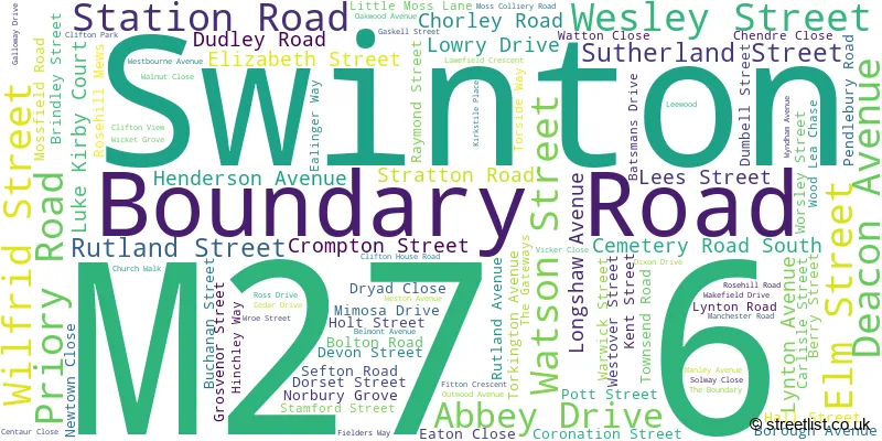A word cloud for the M27 6 postcode