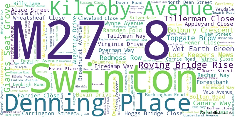 A word cloud for the M27 8 postcode